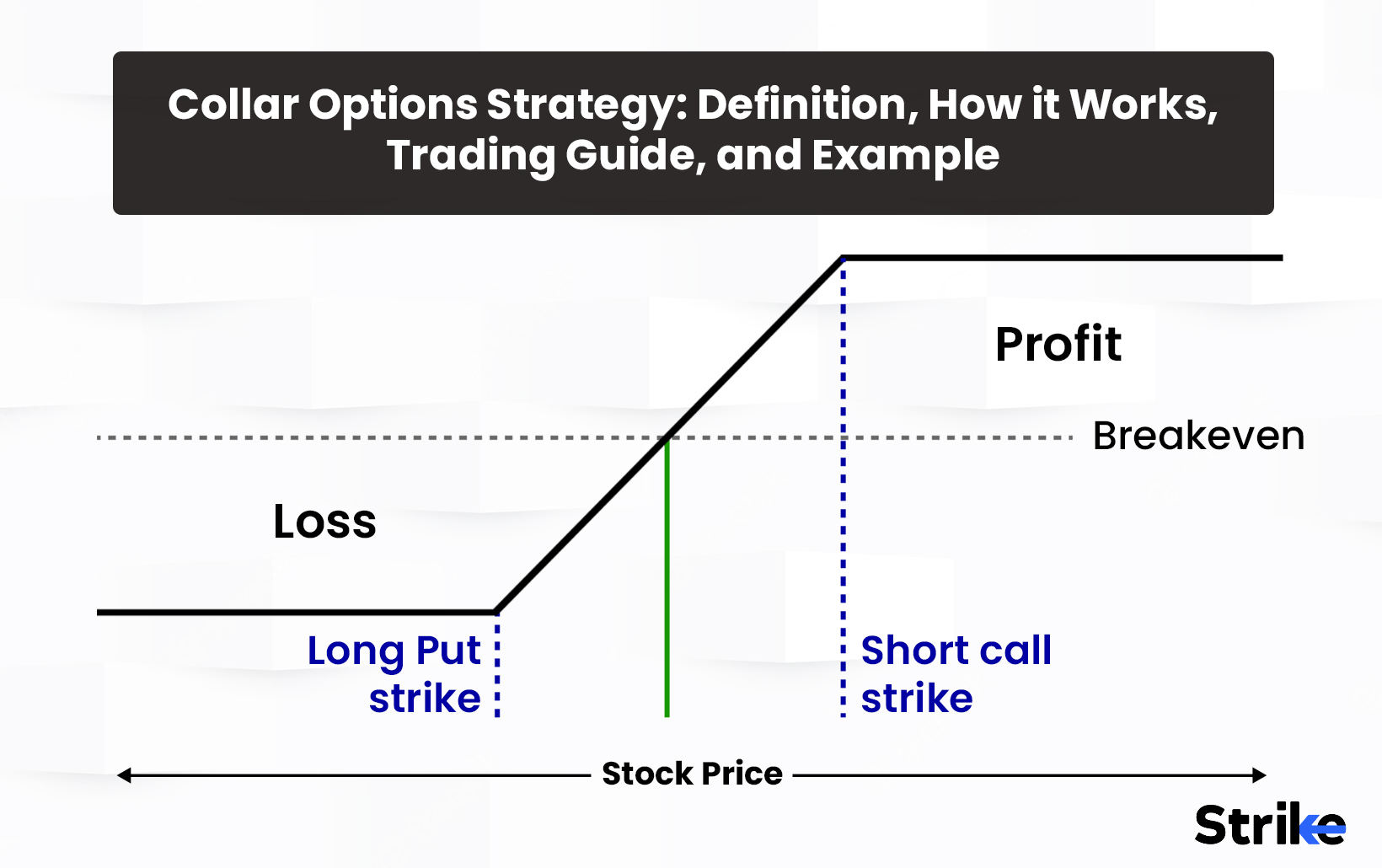 Collar Options Strategy: Definition, How it Works, Trading Guide, and Example