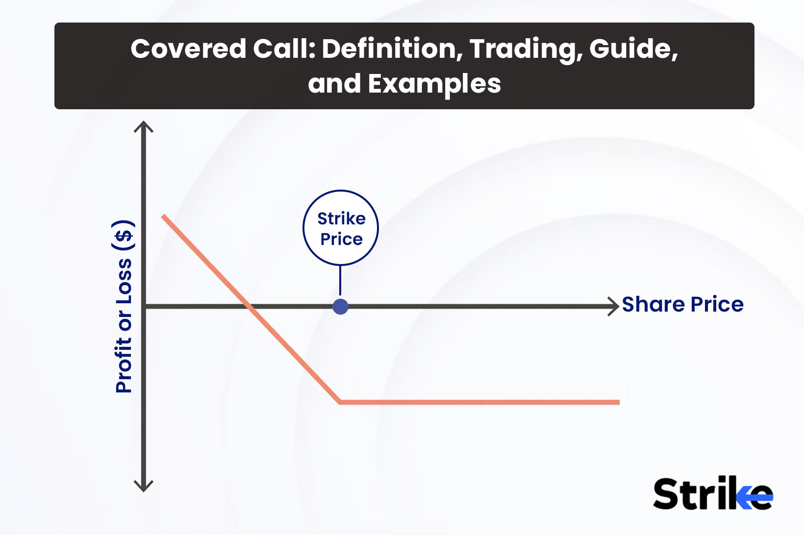 Covered Call: Definition, Trading Guide, and Examples