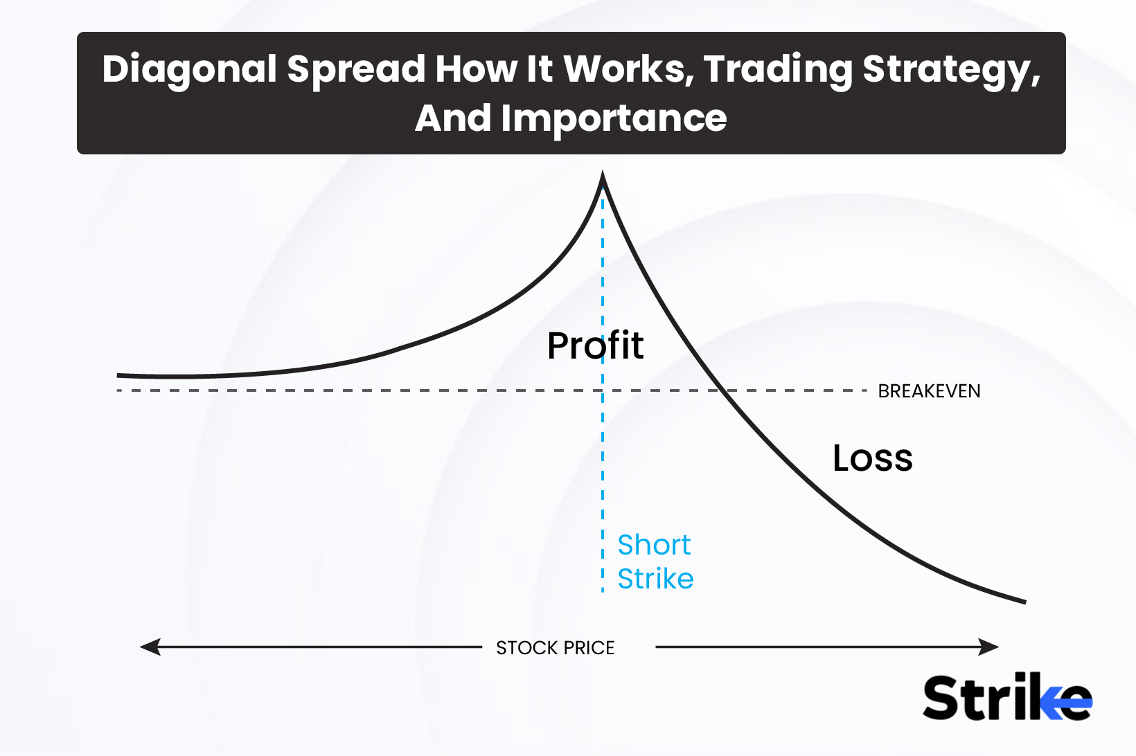 Diagonal Spread: How It Works, Trading Strategy, And Importance
