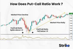 Put-Call Ratio: Definition, How It Works, Advantages & Strategy