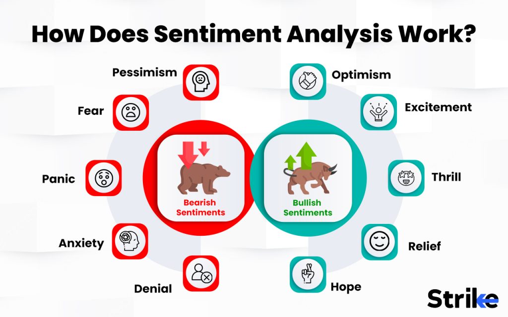 How Does Sentiment Analysis Work