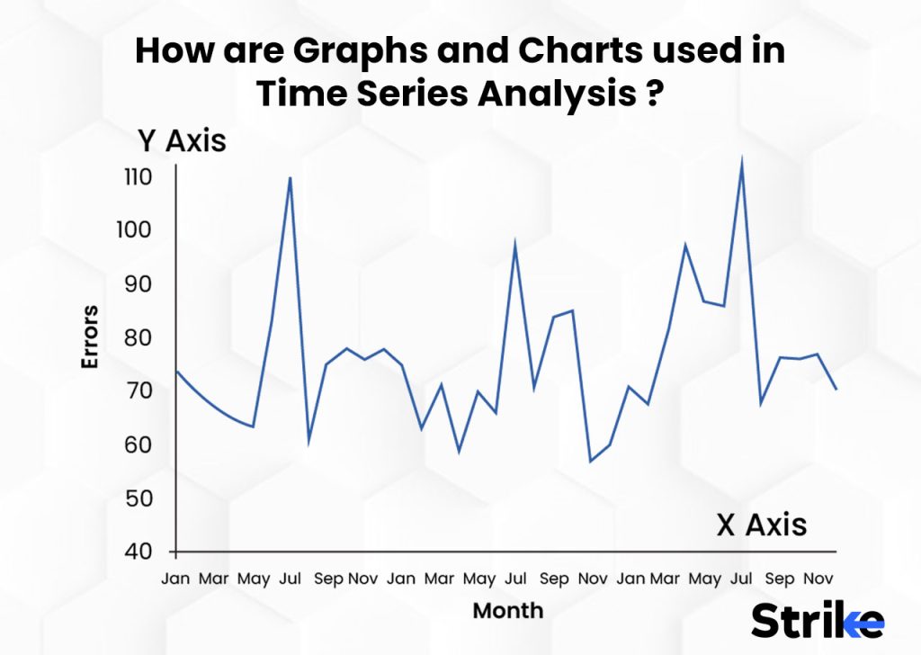 How are Graphs and Charts used in Time Series Analysis