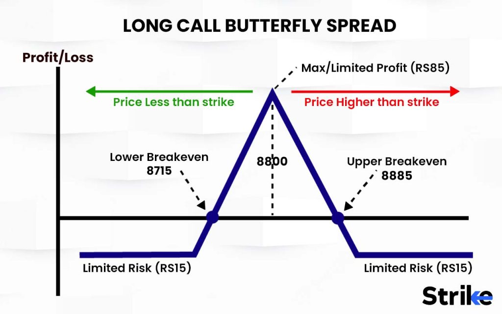 How do Long Call Butterflies work