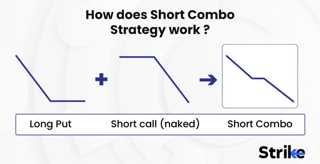 How does Short Combo Strategy work