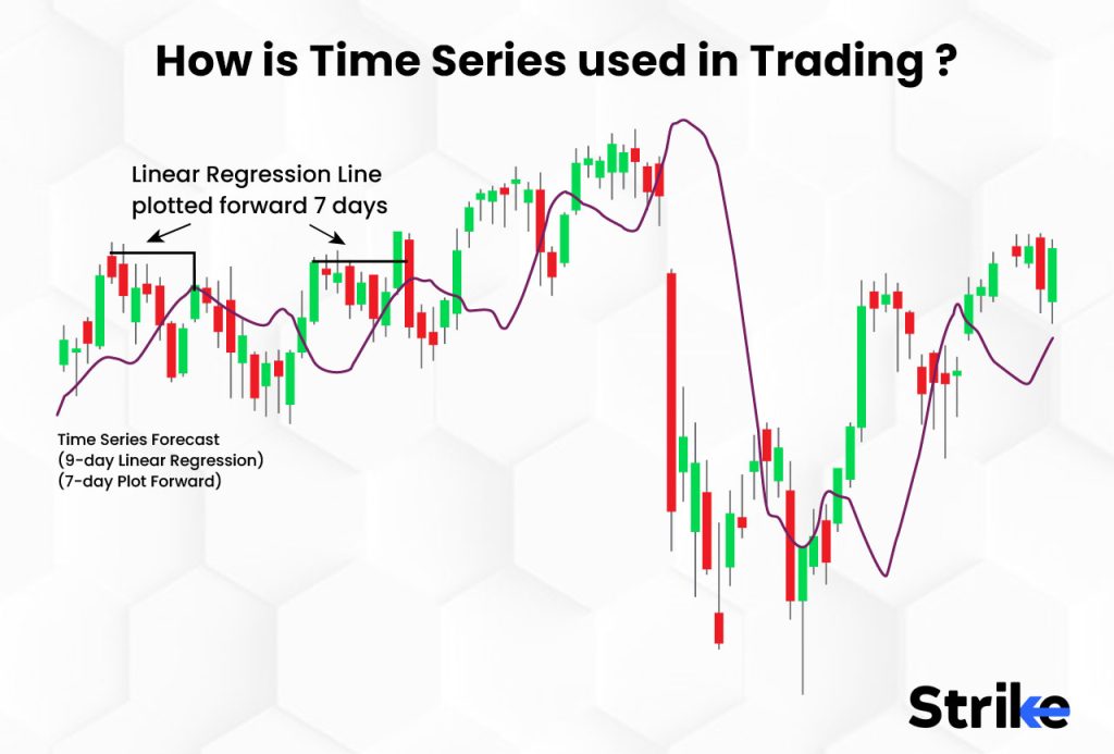 How is Time Series used in Trading