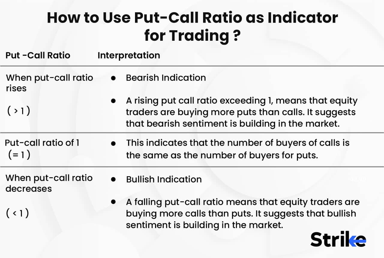 Put Call Ratio Definition How It Works Advantages Strategy put-call-ratio-definition-how-it-works-advantages-strategy