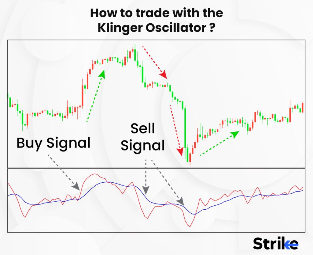 How to trade with the Klinger Oscillator