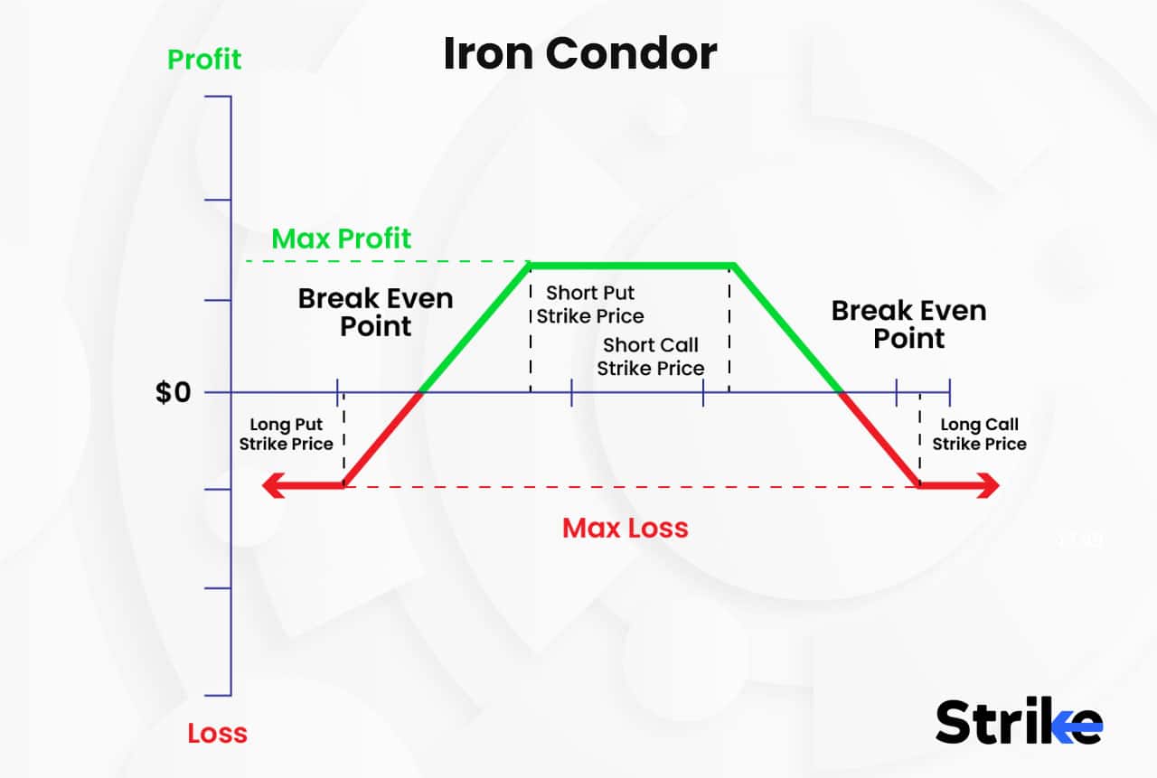 10 Best Options Income Strategies | Don't Miss Strategy #8