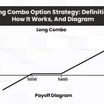 Long Combo Option Strategy: Definition, How It Works, And Diagram