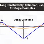 Long Iron Butterfly: Definition, Use, Strategy, Examples