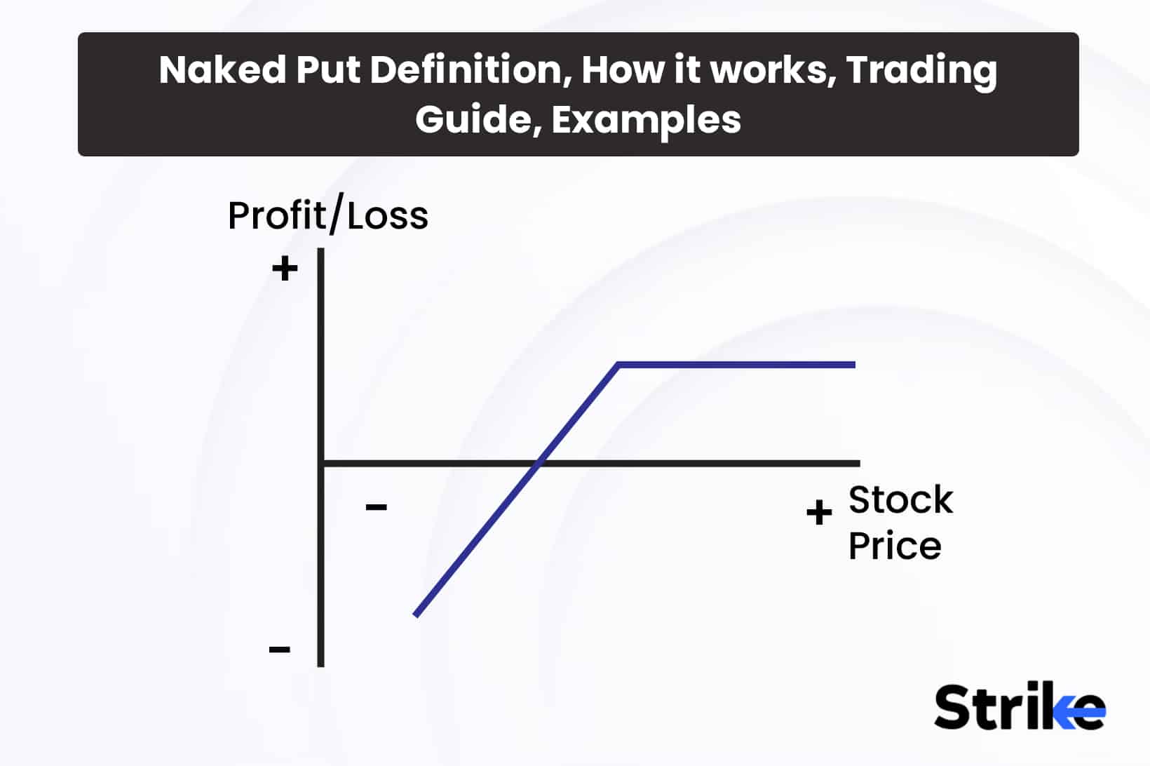 What is Naked Put? Definition, Trading Guide, Examples