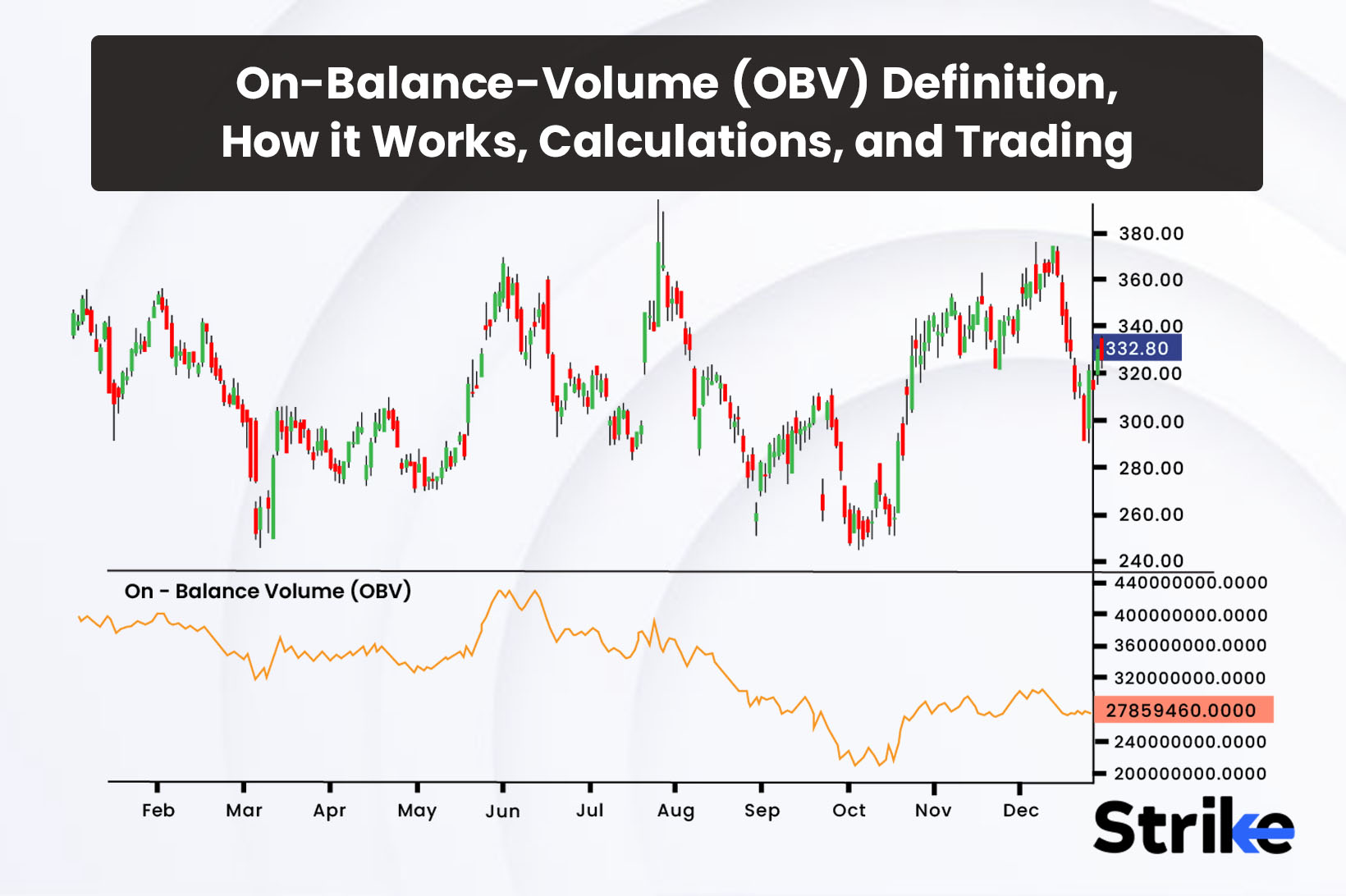 On-Balance-Volume (OBV): Definition, How it Works, Calculations, and Trading