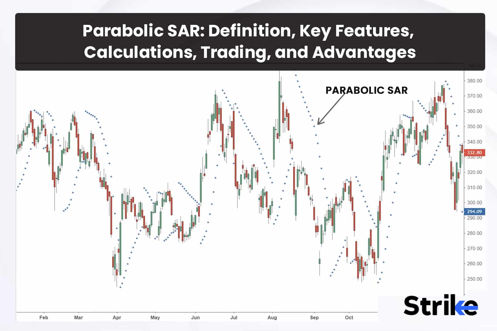 Parabolic SAR: Definition, Key Features, Calculations, Trading, and Advantages