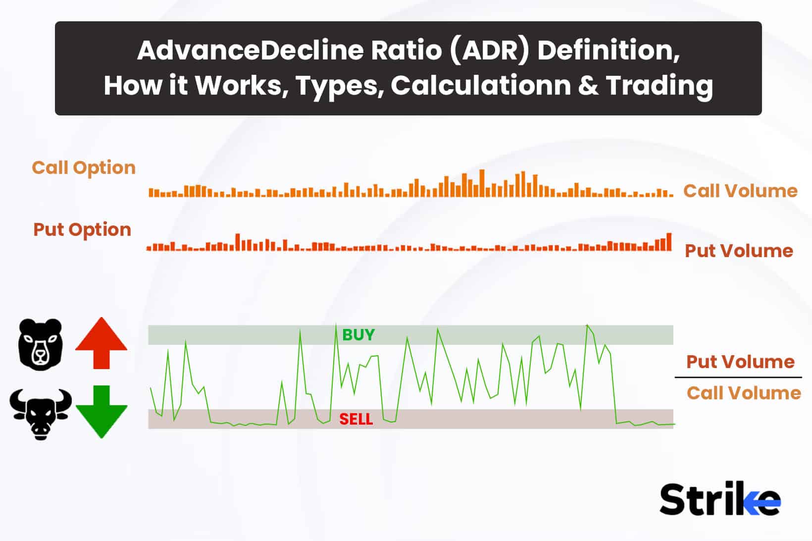 Put-Call Ratio: Definition, How It Works, Advantages and Strategy