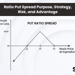Ratio Put Spread: Purpose, Strategy, Risk, and Advantage