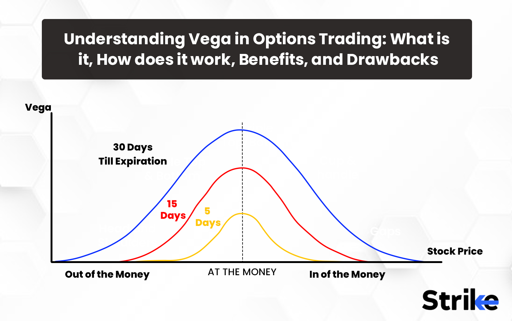 Understanding Vega in Options Trading: What is it, How does it work, Benefits, and Drawbacks