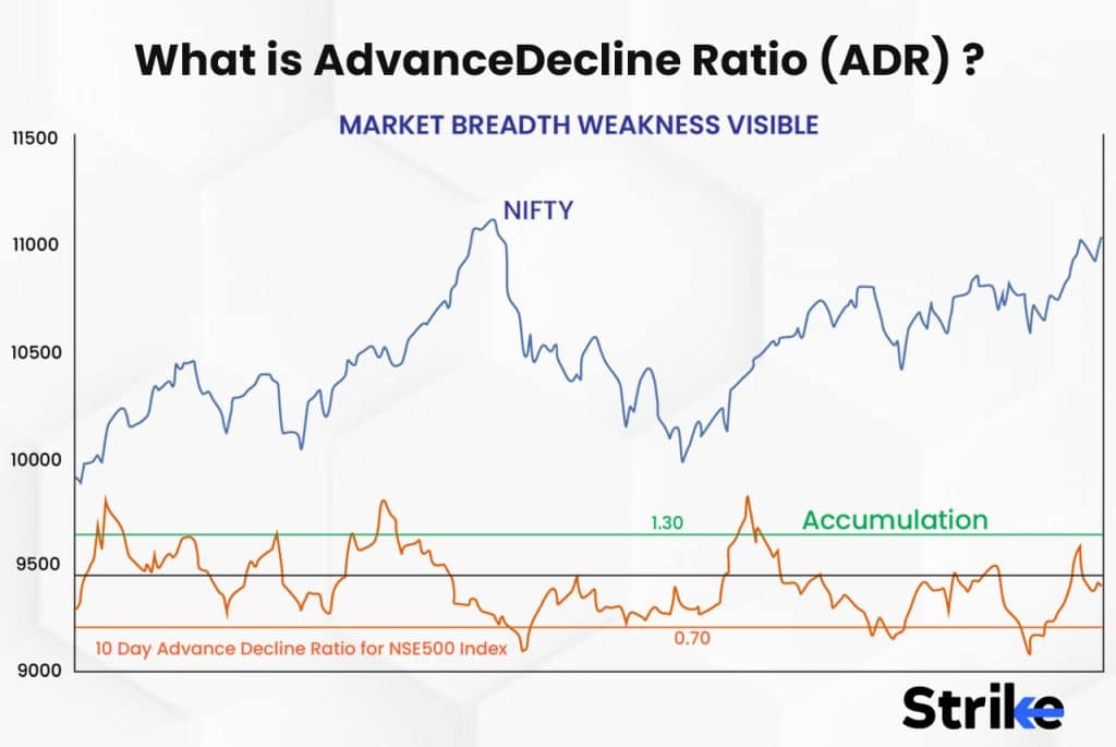 Advance shop decline stocks