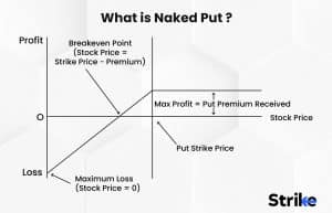 What is Naked Put? Definition, Trading Guide, Examples
