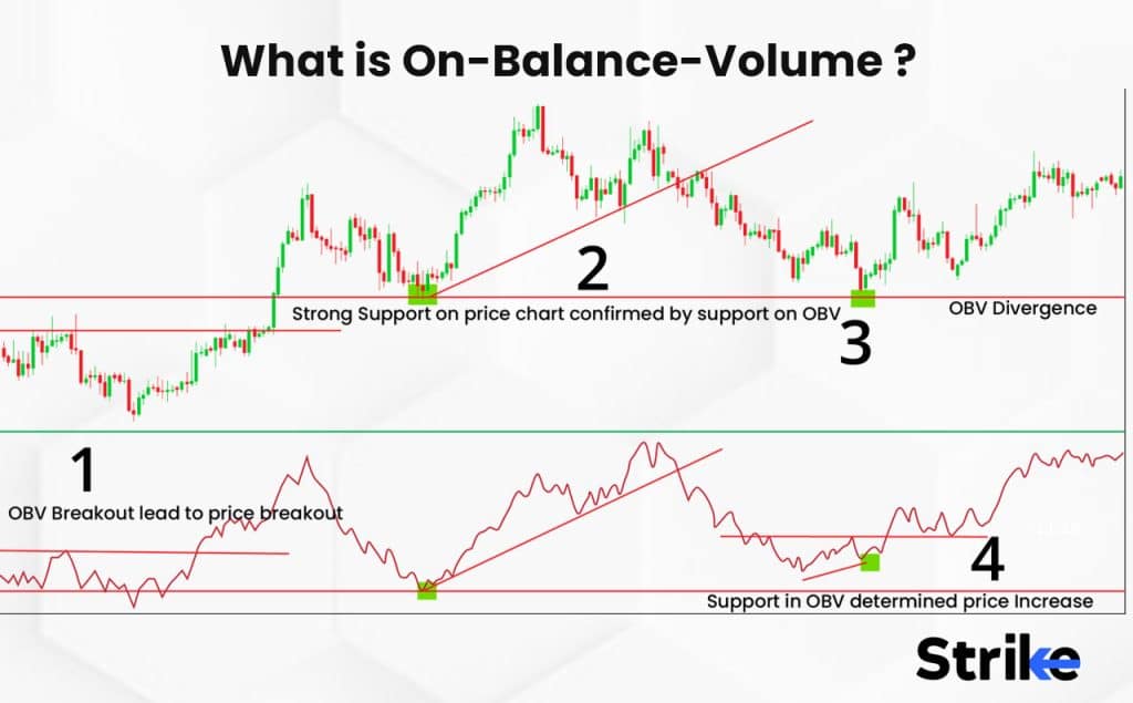 What is On-Balance-Volume