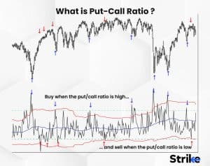 Put-Call Ratio: Definition, How It Works, Advantages & Strategy
