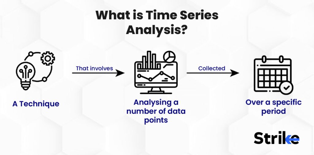 What is Time Series Analysis