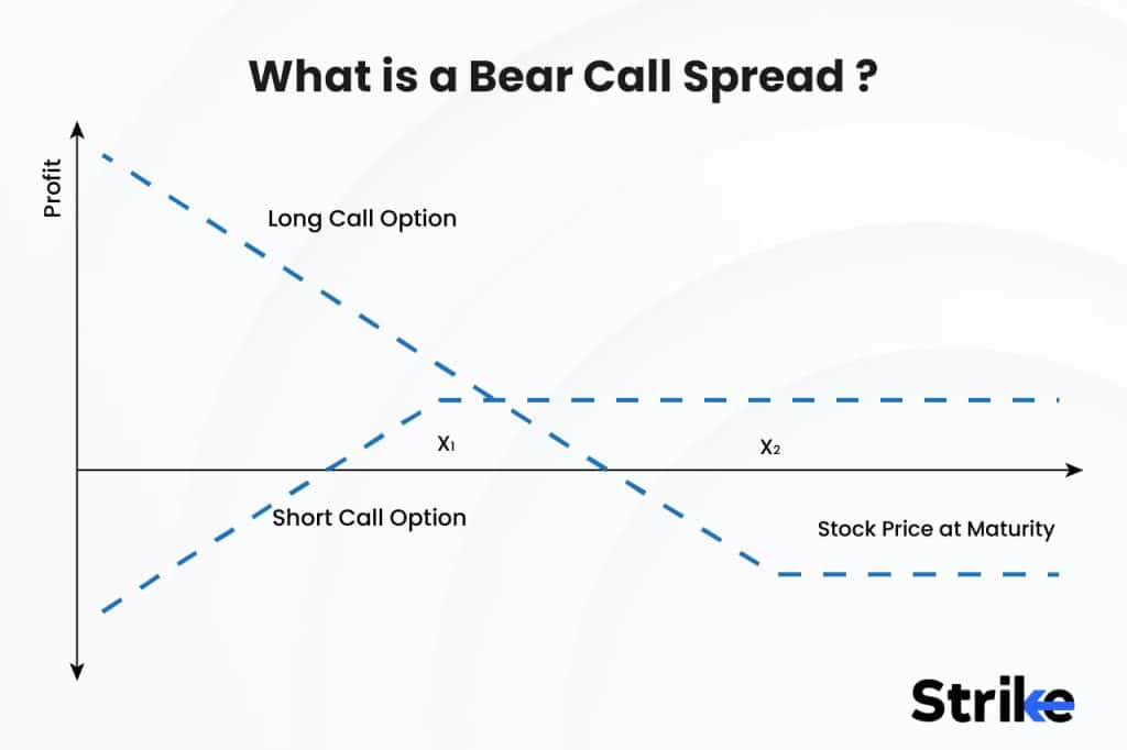 Be A Better Bear: Tactics To Get More Yield For Your Cash