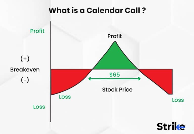 calendar-call-definition-purpose-advantages-and-disadvantages