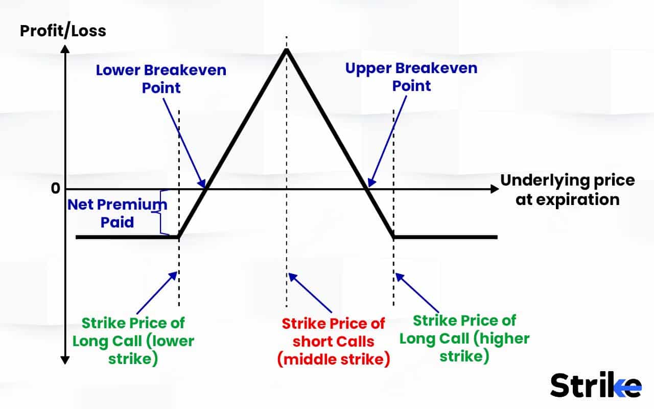 Long Call Butterfly Definition, How it Works, Trading Guide, and Example