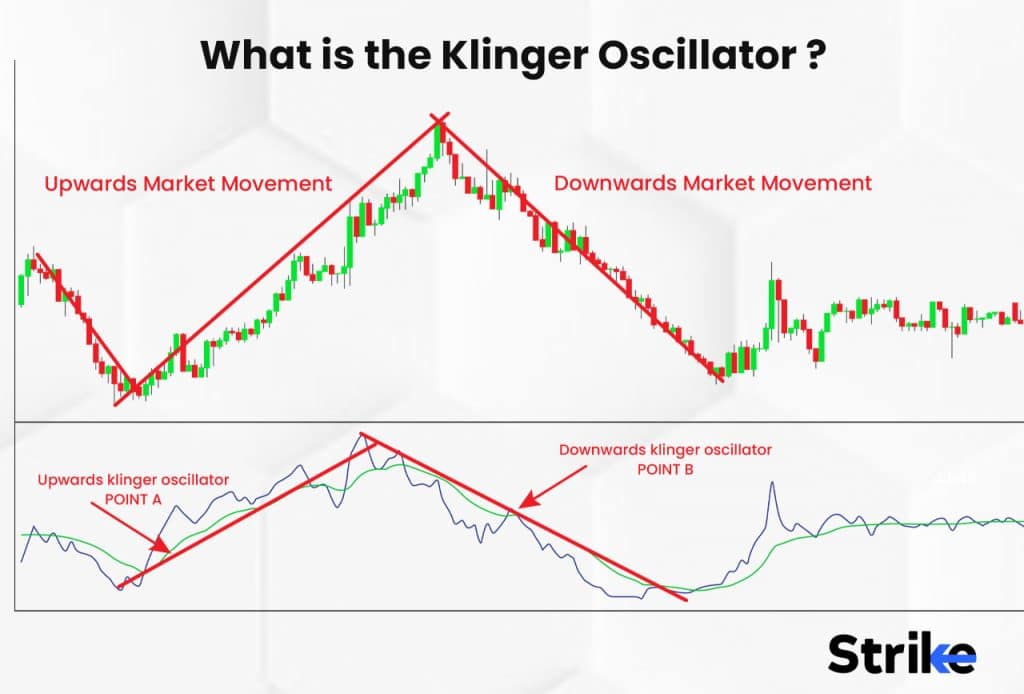 Klinger Oscillator Definition, Importance, How It Works, and How to Trade