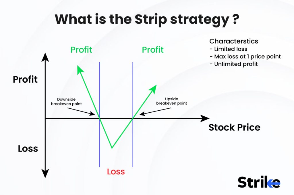 What is the Strip strategy