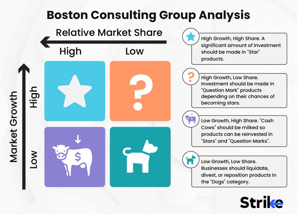 Boston Consulting Group Analysis
