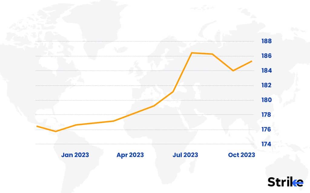 Consumer Price Index (CPI)