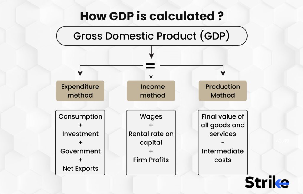 How is GDP calculated?