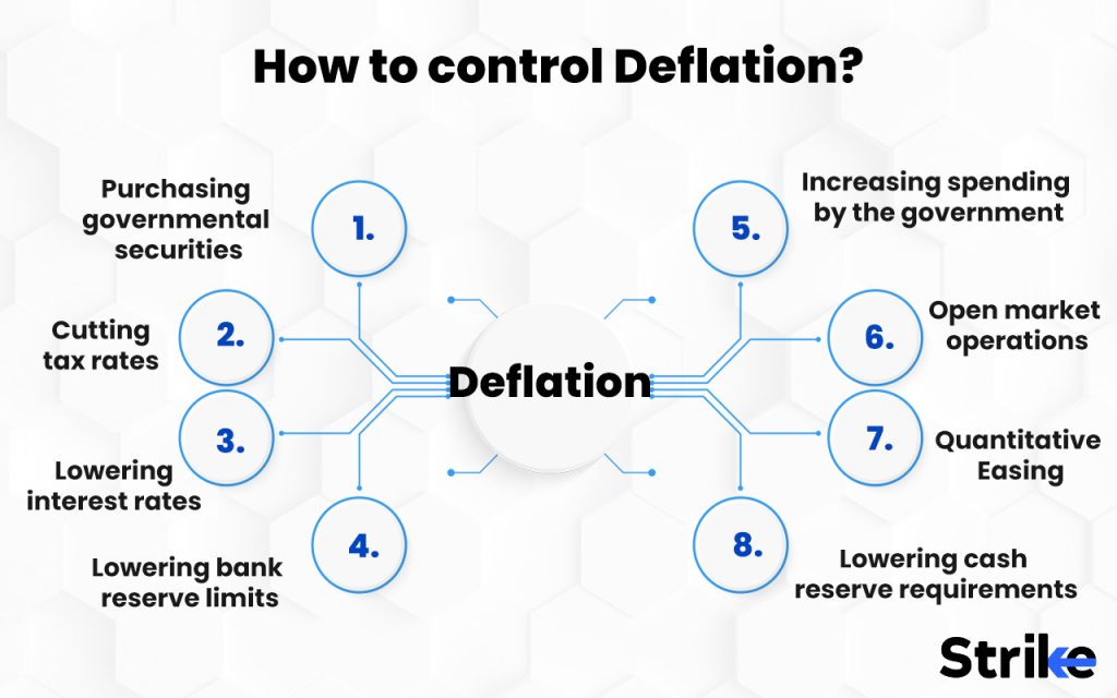 How to control deflation