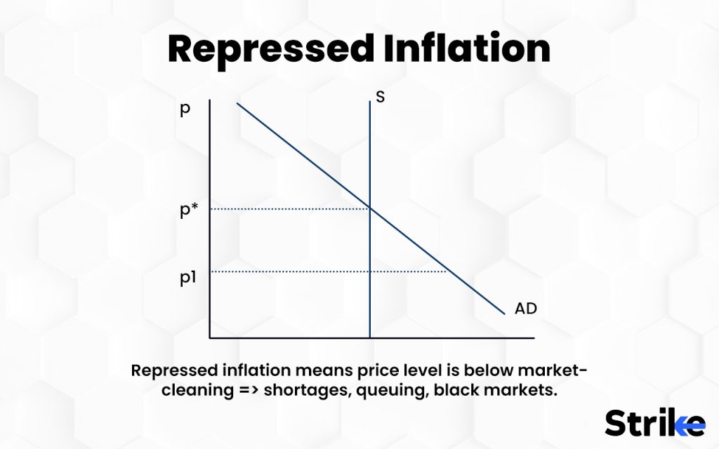 Repressed inflation