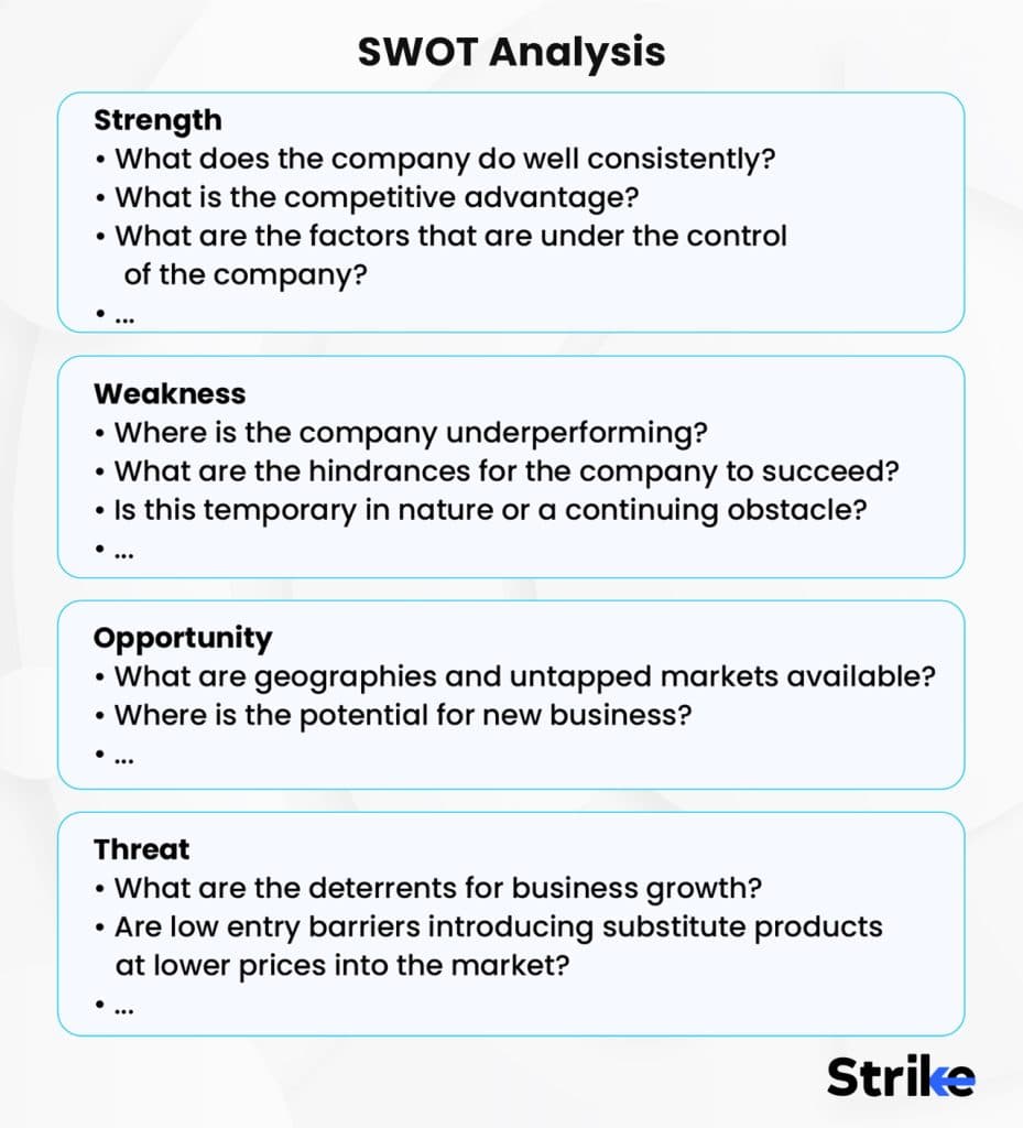 SWOT Analysis