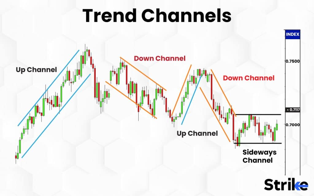 Trend Channels