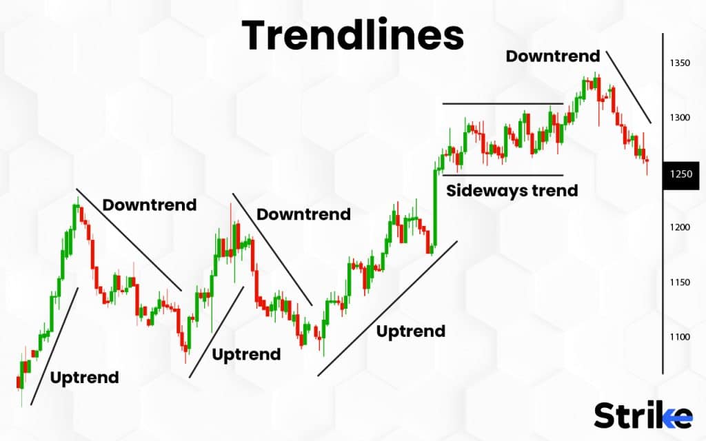 Trendlines