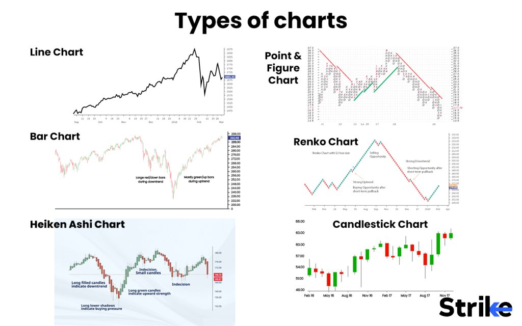 Types Of charts