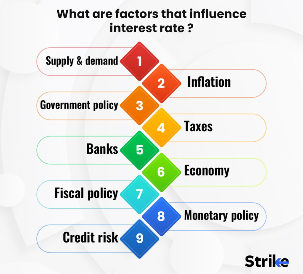 What are factors that influence interest rate