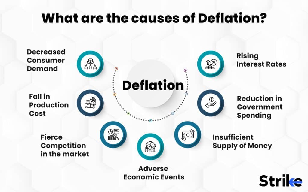 Deflation Definition, Types, Causeeffect, How to control 12