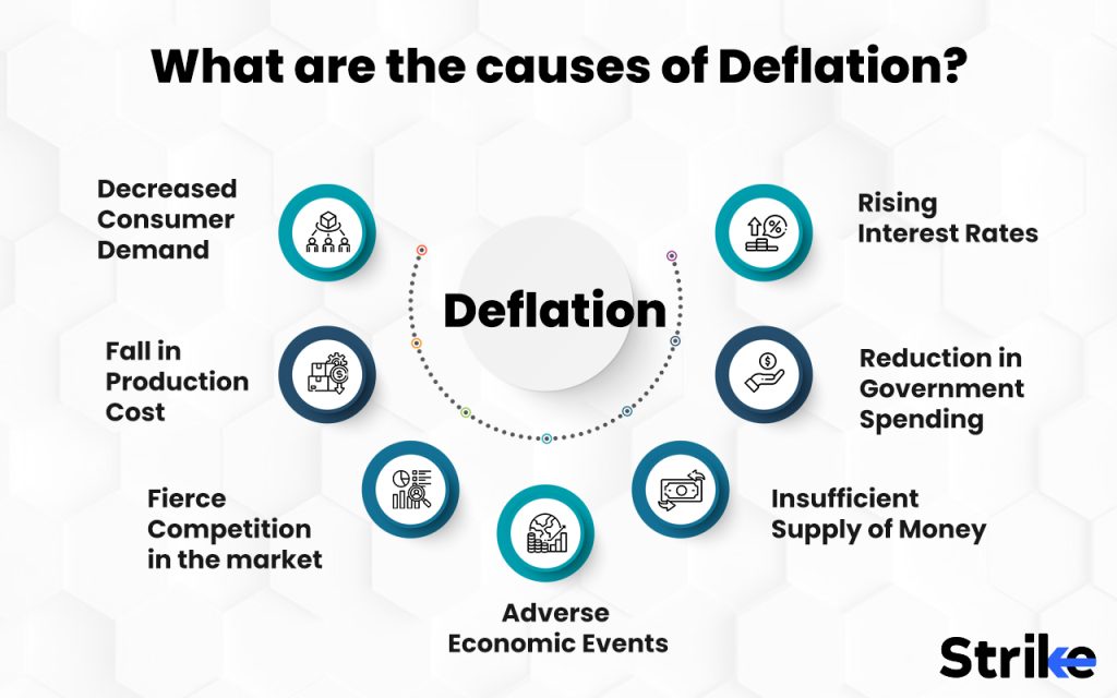 What are the causes of Deflation