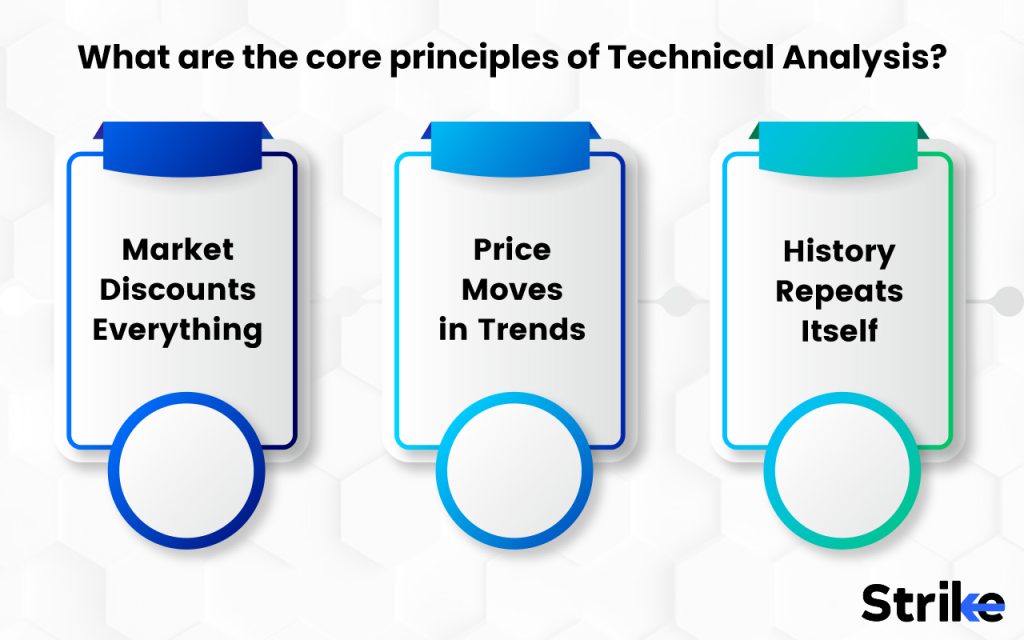 What are the core principles of Technical Analysis