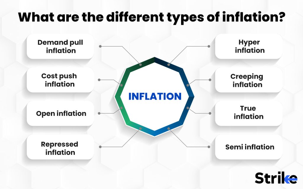 What are the different types of inflation