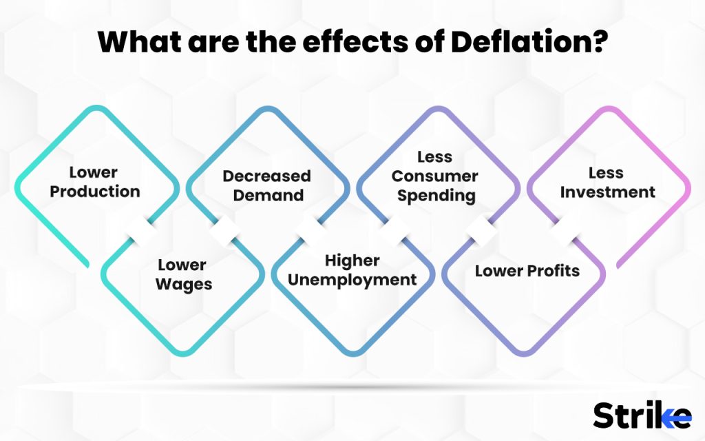 What are the effects of Deflation