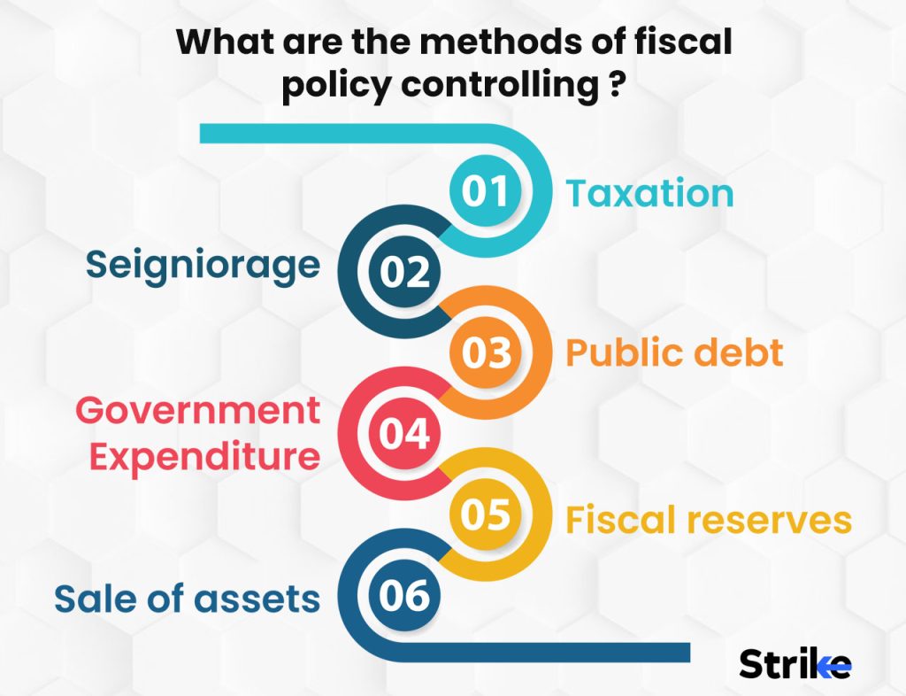 What are the methods of fiscal policy controlling