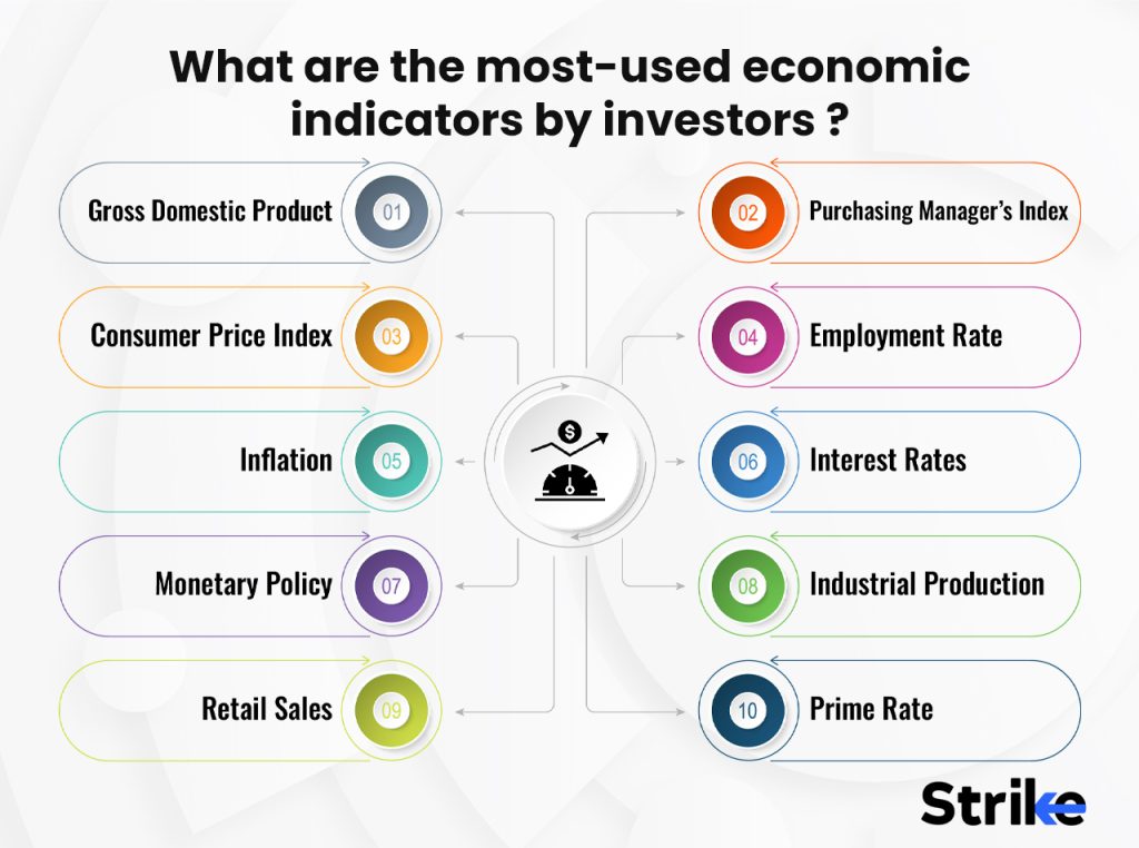 What are the most-used economic indicators by investors