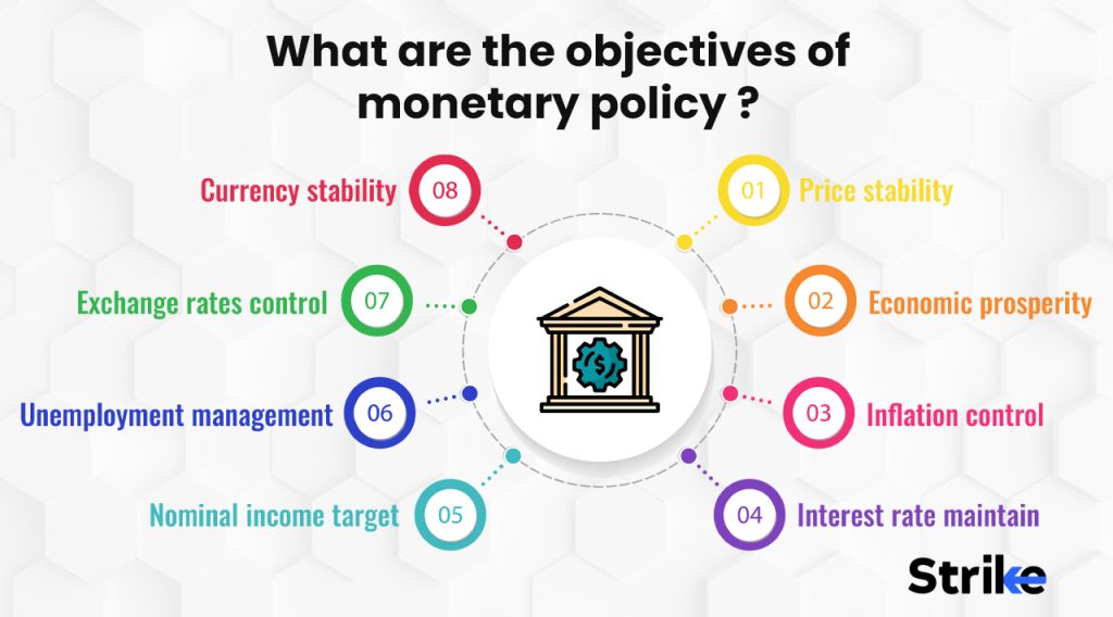 What are the objectives of monetary policy