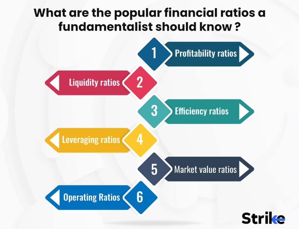 What are the popular financial ratios a fundamentalist should know