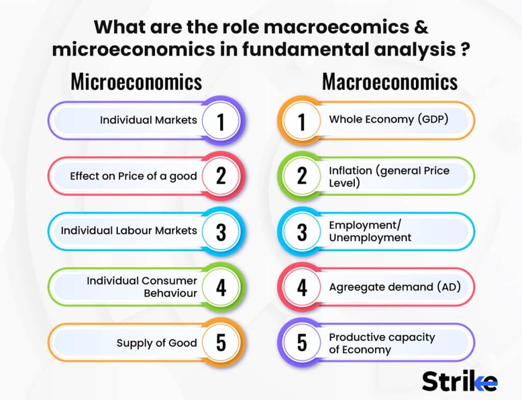 Fundamental Analysis: Principles, Types, and How to Use It